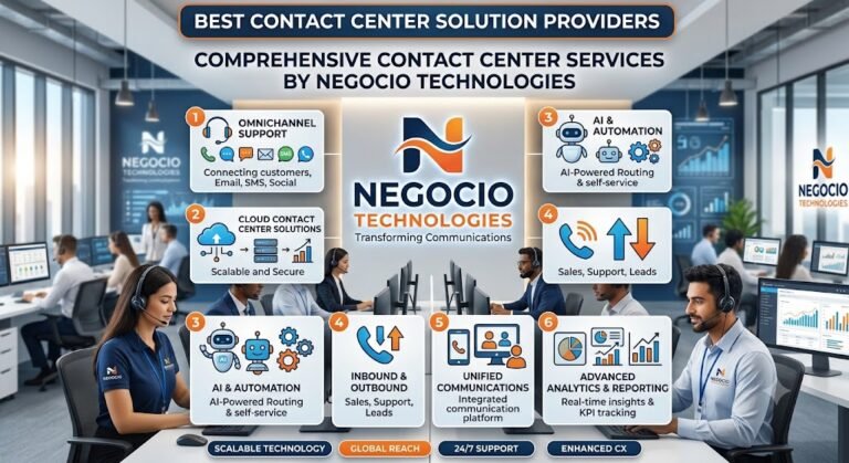 Read more about the article Best Contact Center Solution Providers – Comprehensive Contact Center Services by Negocio Technologies