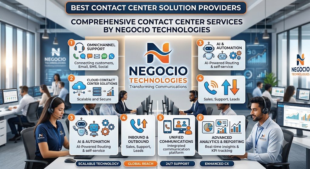 Read more about the article Best Contact Center Solution Providers – Comprehensive Contact Center Services by Negocio Technologies